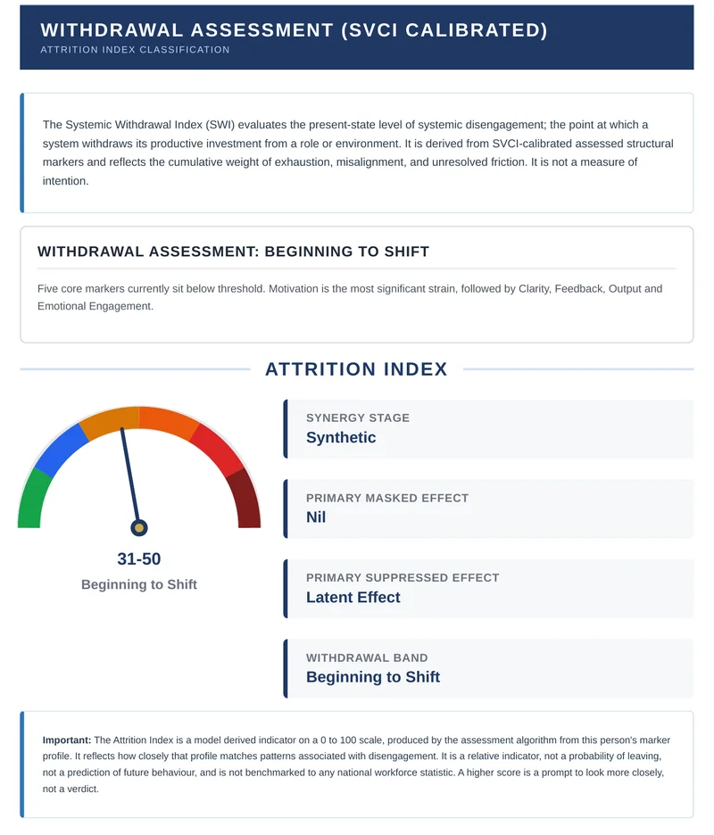 P-SAP sample report page: Withdrawal Assessment with the Attrition Index gauge and disengagement indicator
