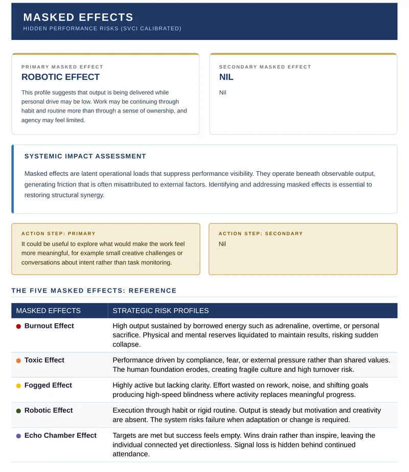 P-SAP sample report page: Masked Effects showing a primary Robotic Effect, the action step and the reference table of the five masked effects